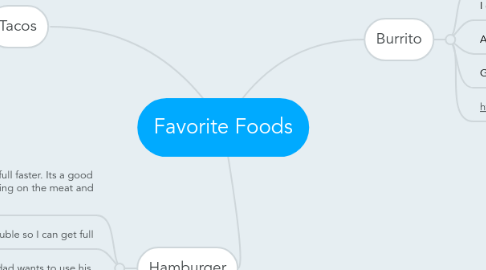 Mind Map: Favorite Foods