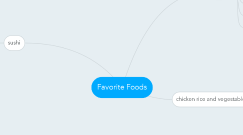 Mind Map: Favorite Foods
