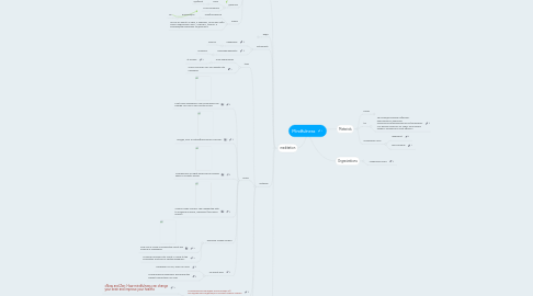 Mind Map: Mindfulness
