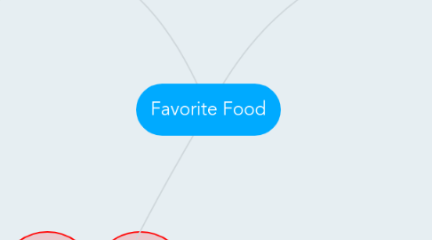 Mind Map: Favorite Food