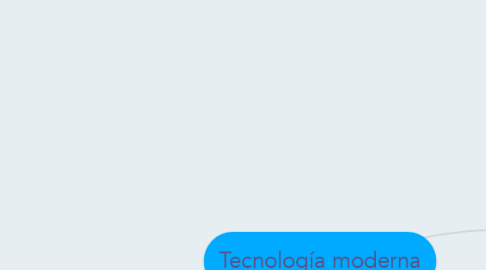 Mind Map: Tecnología moderna