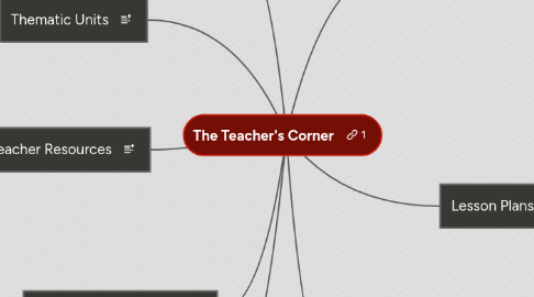 Mind Map: The Teacher's Corner