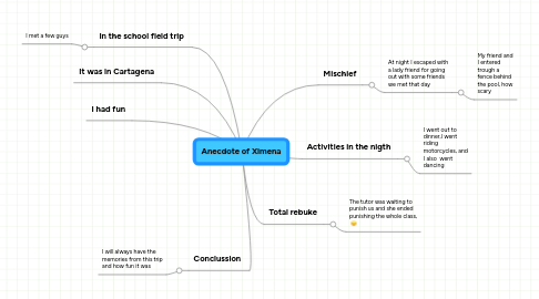 Mind Map: Anecdote of Ximena