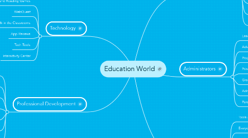 Mind Map: Education World