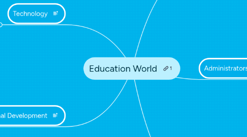 Mind Map: Education World