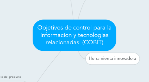 Mind Map: Objetivos de control para la informacion y tecnologias relacionadas. (COBIT)