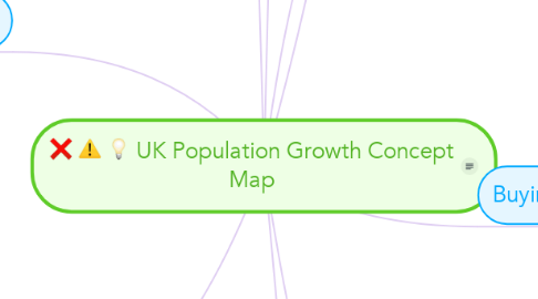 Mind Map: UK Population Growth Concept Map