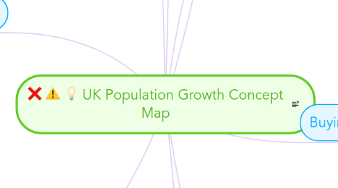 Mind Map: UK Population Growth Concept Map