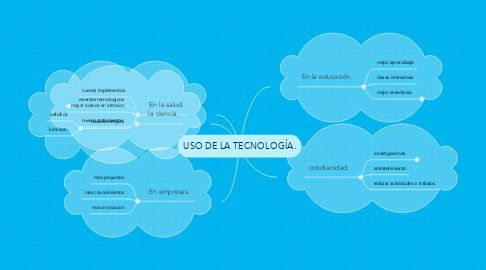 Mind Map: USO DE LA TECNOLOGÍA.
