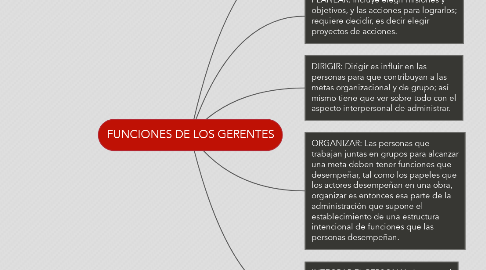 Mind Map: FUNCIONES DE LOS GERENTES
