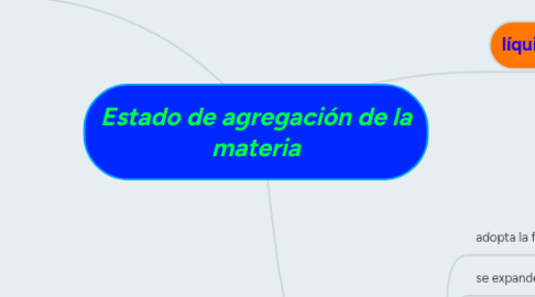 Mind Map: Estado de agregación de la materia