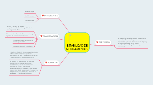 Mind Map: ESTABILIDAD DE MEDICAMENTOS