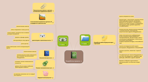 Mind Map: Разработка проекта