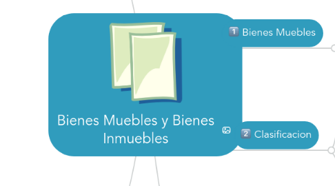 Mind Map: Bienes Muebles y Bienes Inmuebles