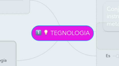 Mind Map: TEGNOLOGIA