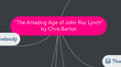 Mind Map: "The Amazing Age of John Roy Lynch" by Chris Barton