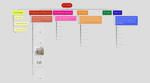 Mind Map: MY HOUSE