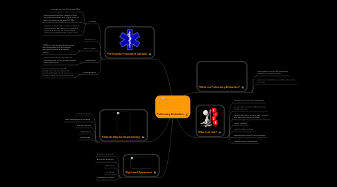 Mind Map: Pulmonary Embolism