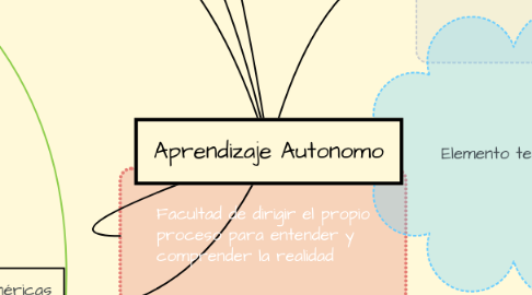 Mind Map: Aprendizaje Autonomo