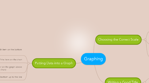 Mind Map: Graphing