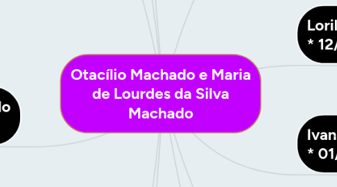 Mind Map: Otacílio Machado e Maria de Lourdes da Silva Machado