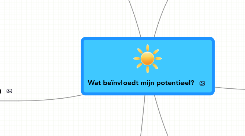 Mind Map: Wat beïnvloedt mijn potentieel?