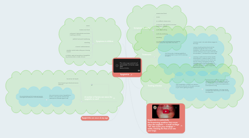 Mind Map: Epiglottitis