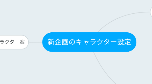 Mind Map: 新企画のキャラクター設定