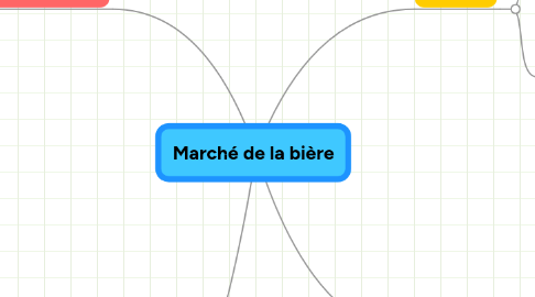 Mind Map: Marché de la bière