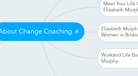 Mind Map: About Change Coaching