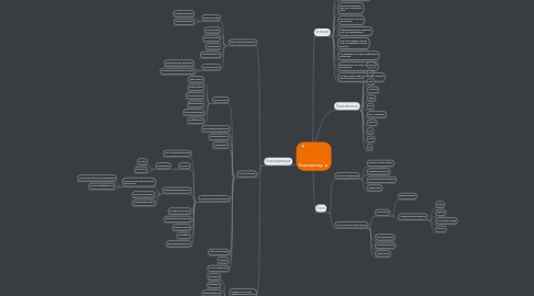 Mind Map: Компьютер