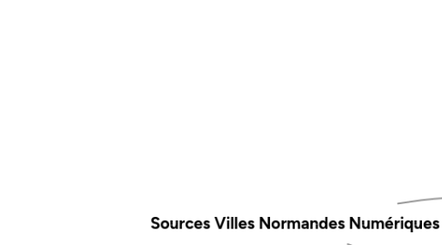 Mind Map: Sources Villes Normandes Numériques