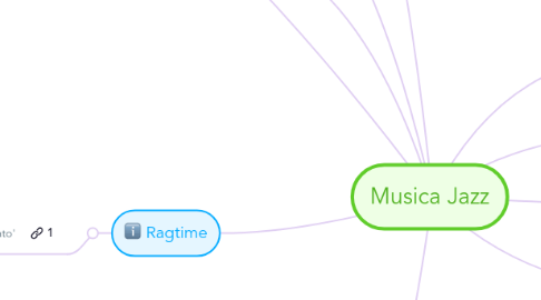 Mind Map: Musica Jazz