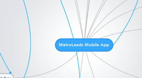 Mind Map: MetroLeads Mobile App