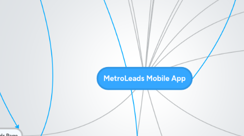 Mind Map: MetroLeads Mobile App