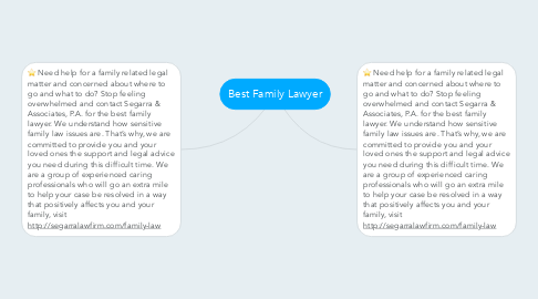 Mind Map: Best Family Lawyer