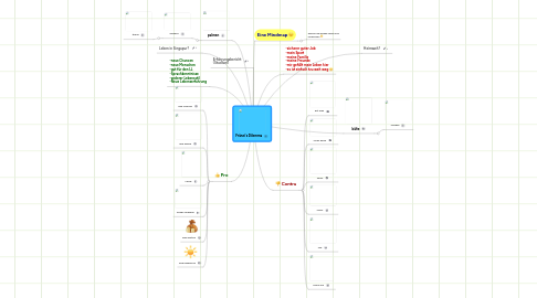 Mind Map: Fränzi´s Dilemma