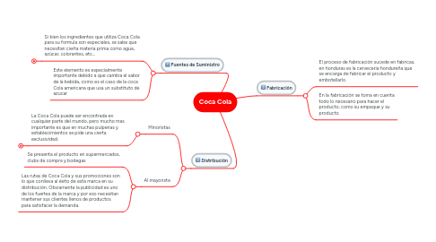 Mind Map: Coca Cola