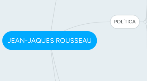 Mind Map: JEAN-JAQUES ROUSSEAU