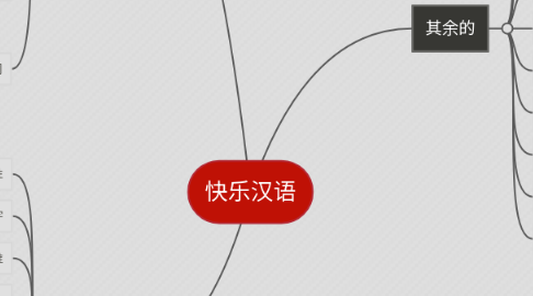 Mind Map: 快乐汉语