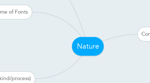 Mind Map: Nature