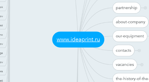 Mind Map: www.ideaprint.ru