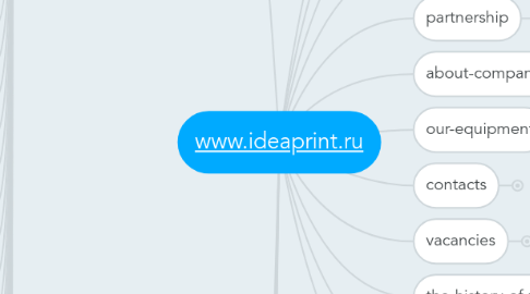 Mind Map: www.ideaprint.ru