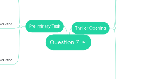 Mind Map: Question 7