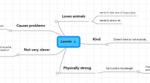 Mind Map: Lennie