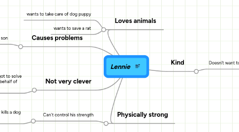 Mind Map: Lennie