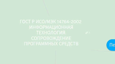 Mind Map: ГОСТ Р ИСО/МЭК 14764-2002 ИНФОРМАЦИОННАЯ ТЕХНОЛОГИЯ. СОПРОВОЖДЕНИЕ ПРОГРАММНЫХ СРЕДСТВ
