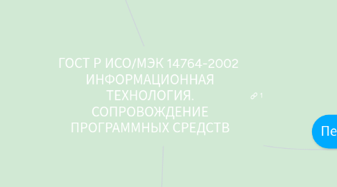 Mind Map: ГОСТ Р ИСО/МЭК 14764-2002  ИНФОРМАЦИОННАЯ ТЕХНОЛОГИЯ. СОПРОВОЖДЕНИЕ ПРОГРАММНЫХ СРЕДСТВ