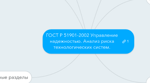 Mind Map: ГОСТ Р 51901-2002 Управление надежностью. Анализ риска технологических систем.