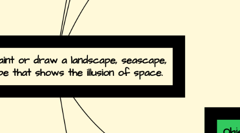 Mind Map: Standard: Paint or draw a landscape, seascape, or cityscape that shows the illusion of space.